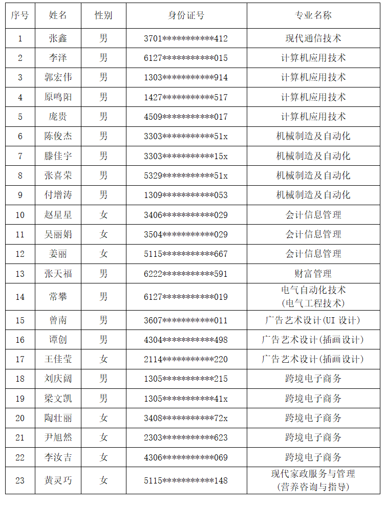 2024澳门开门奖结果